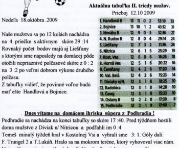 Šport / Futbalový spravodaj 1/2009 - foto